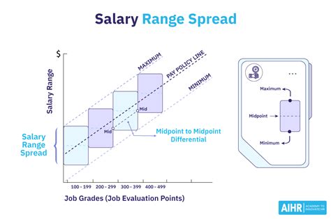 What is Pay.